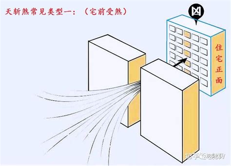 如何 破 天斬煞|玄炀风水：“天斩煞”的讲解及化解方法！